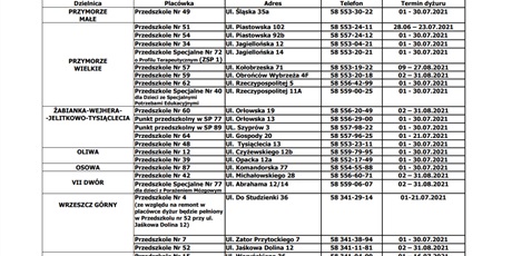 Harmonogram dyżurów gdańskich przedszkoli publicznych w okresie lipiec - sierpień 2021r.