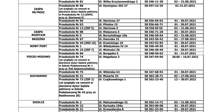 Powiększ grafikę: harmonogram-dyzurow-gdanskich-przedszkoli-publicznych-w-okresie-lipiec-sierpien-2021r-244931.jpg